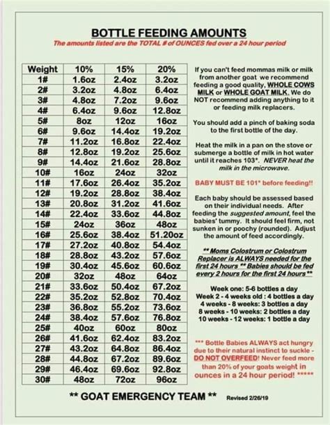 Boer Goat Bottle Feeding Chart