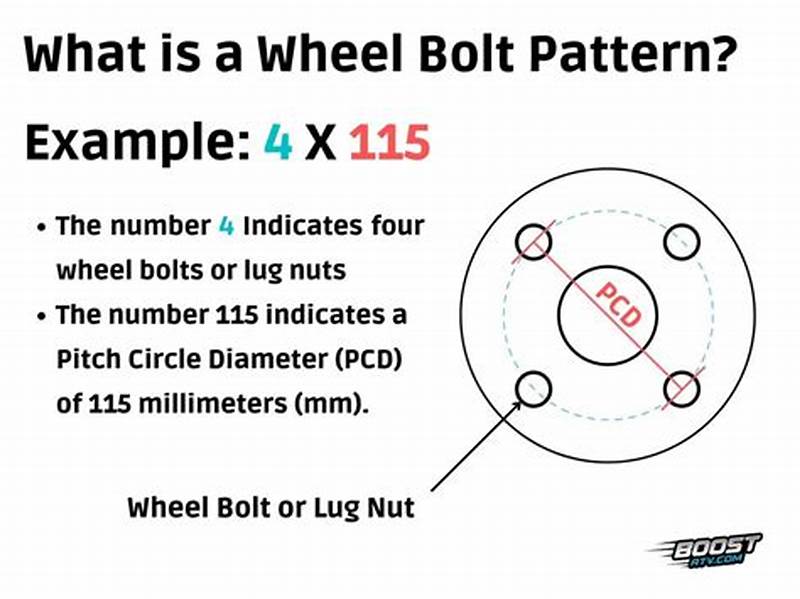 Bolt Pattern Database