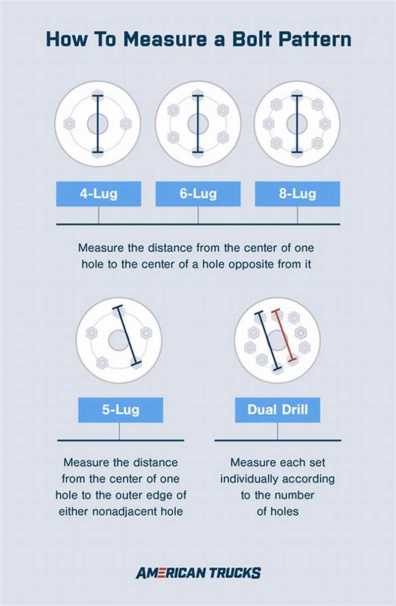 Bolt Pattern Guide