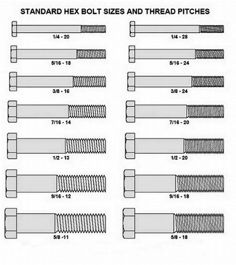Bolt Thread Sizes Chart