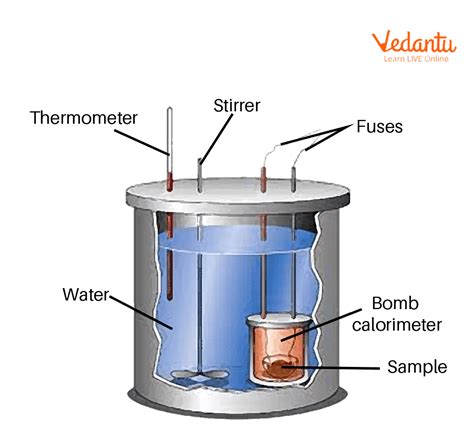 Bomb Calorimeter apparatus