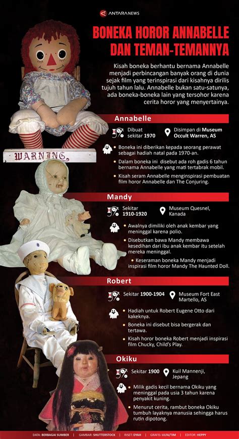 Boneka Annabelle