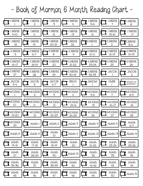 Book Mormon Reading Chart