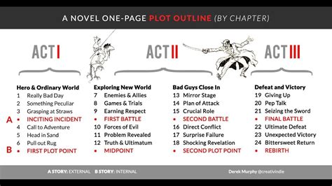 Book Plotting Template