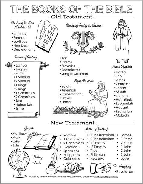 Books Of The Bible Printable Sheets