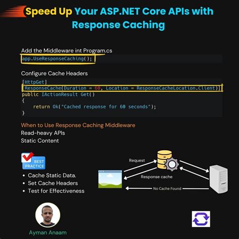 Boost ASP.NET Performance: Fragment Caching
