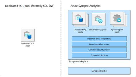 Boost SQL Pool Performance: Troubleshooting Slow Queries in Azure Synapse Analytics