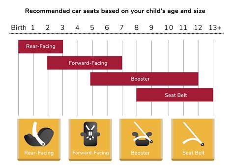 Booster Seat Height Chart
