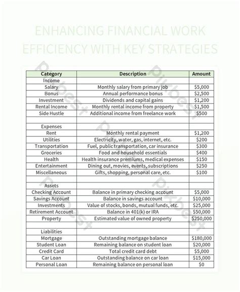 Boosting Financial Systems: Exploring Effective Improvement Methods