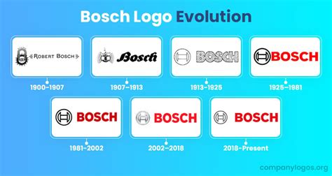 Bosch