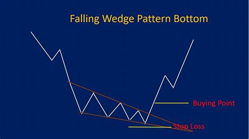 Bottom Wedge Pattern