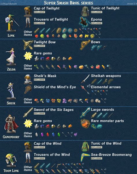 Botw Amiibo Drops Chart