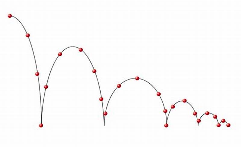 Bouncing Ball Pattern