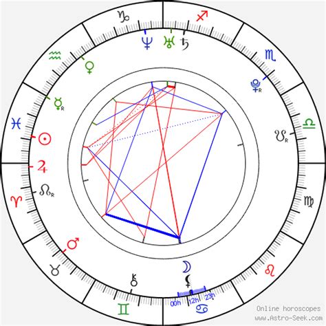 Bow Wow Birth Chart