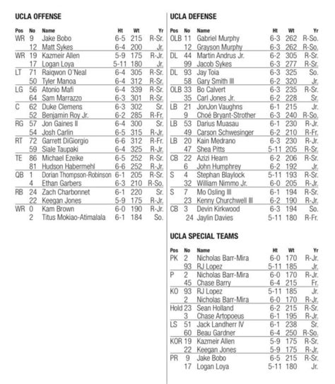 Bowling Green Football Depth Chart