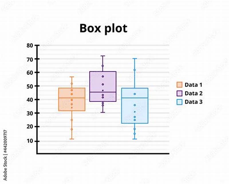Box Chart Pattern
