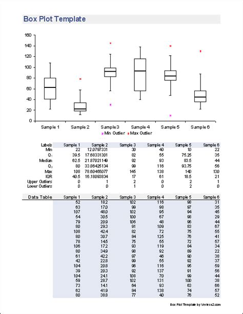 Box Plot Template In Excel