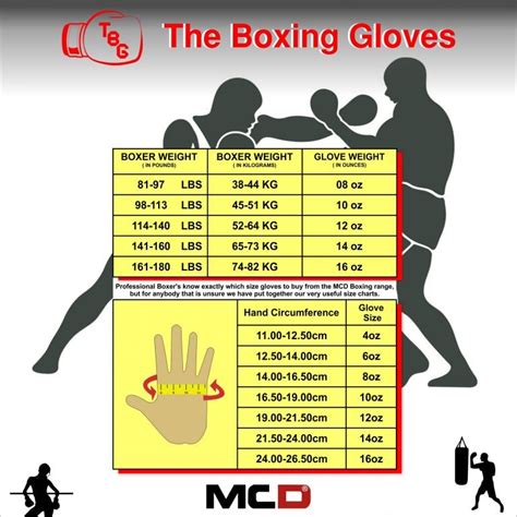 Boxing Glove Oz Chart
