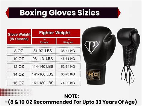 Boxing Gloves Weight Chart