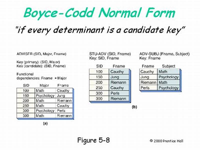 Boyce Codd Normal Form With Example
