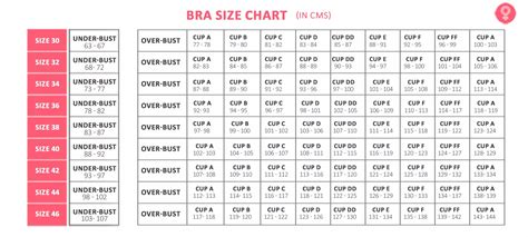 Bra Size Chart In Cm
