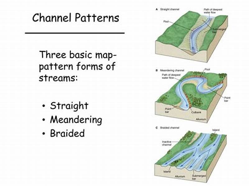 Braided Channel Pattern