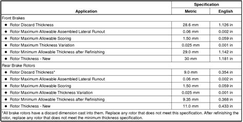 Brake Rotor Minimum Thickness Chart