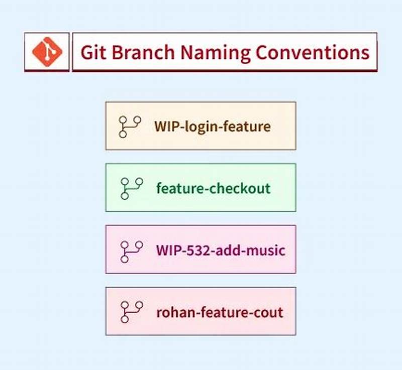 Branch Pattern Github