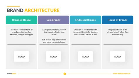 Brand Architecture Template