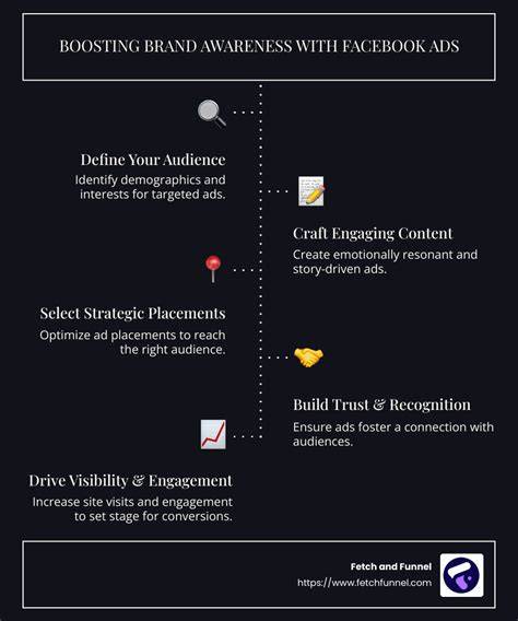 Meningkatkan Brand Awareness