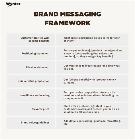 Brand Message Template