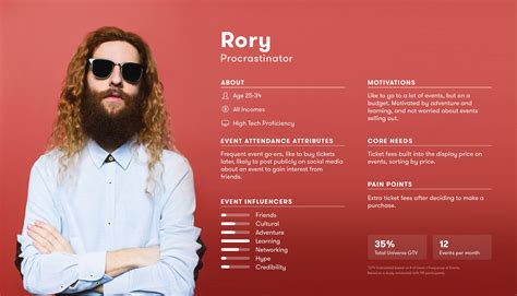 Brand Persona Template