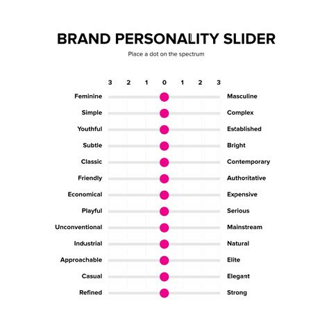 Brand Personality Template