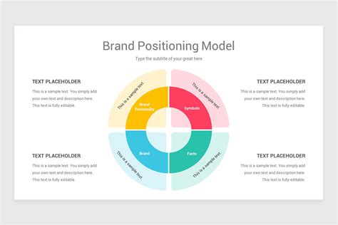 Brand Positioning Templates