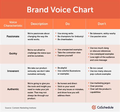 Brand Voice Guidelines Template