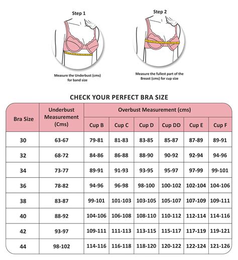 Bras Size Chart