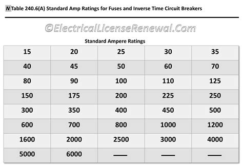 Breaker Size Chart