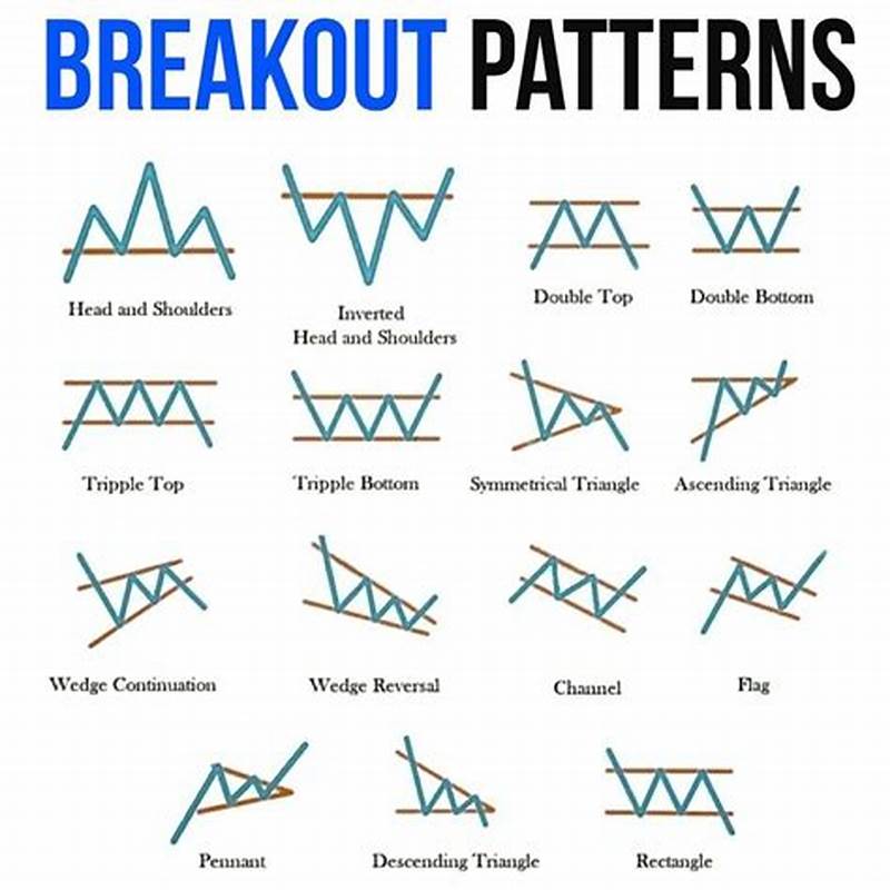 Breakout Pattern Chart