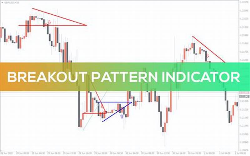 Breakout Pattern Indicator