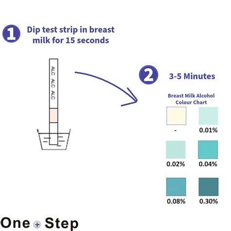 Breast Milk Alcohol Chart