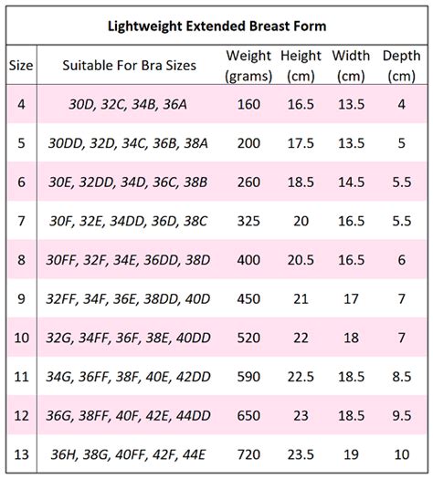 Breast Width Diameter Chart