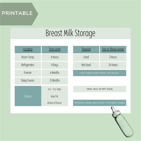 Breastmilk Storage Chart
