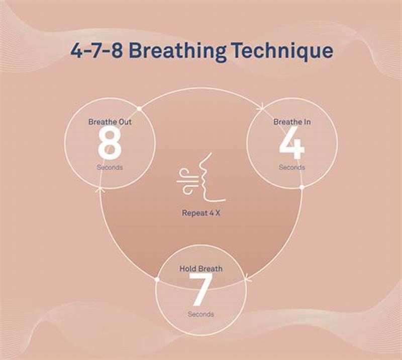 Breathing Pattern To Help Sleep