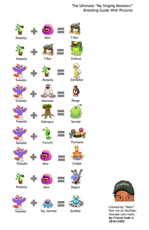 Breeding Chart My Singing Monsters