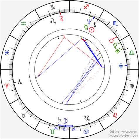 Brianna Chickenfry Birth Chart