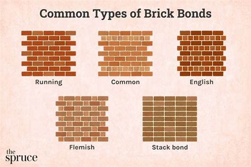 Brick Pattern Types