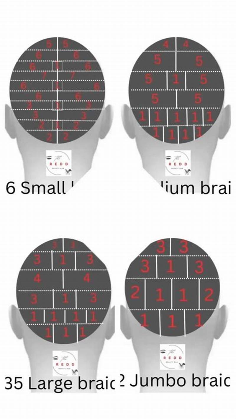 Bricklayer Parting Box Braid Parting Pattern
