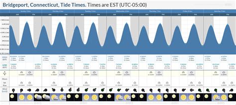 Bridgeport Connecticut Tide Chart