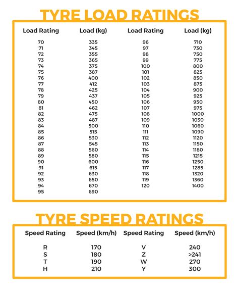 Bridgestone Tire Pressure Chart