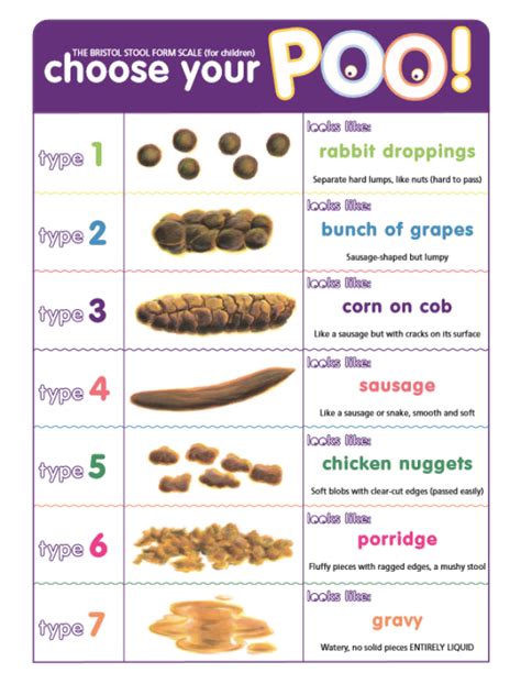 Bristol Stool Chart Pediatric